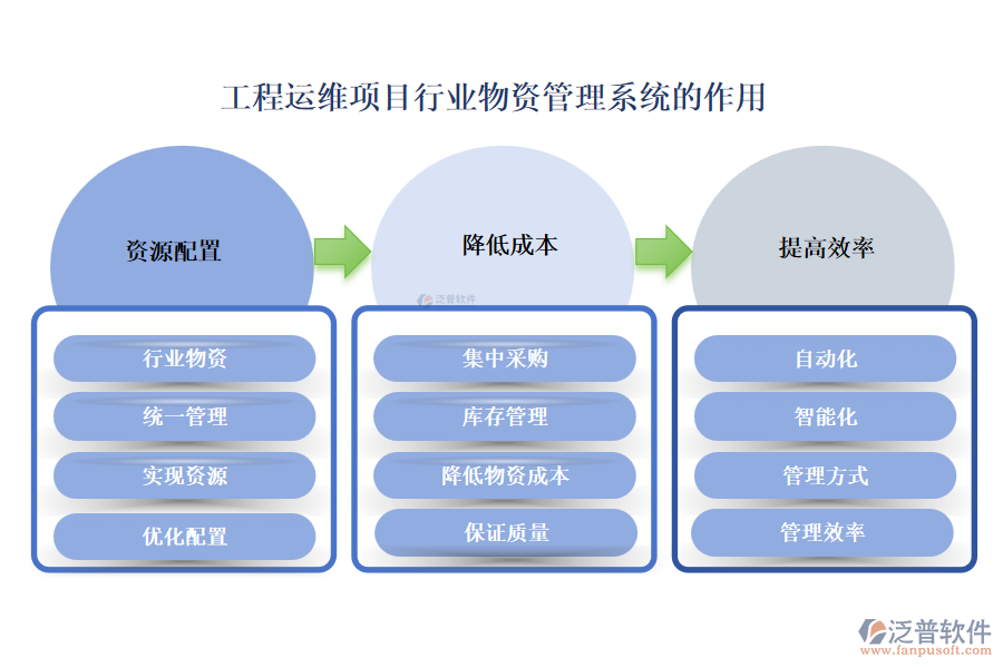 工程運維項目行業(yè)物資管理系統(tǒng)的作用