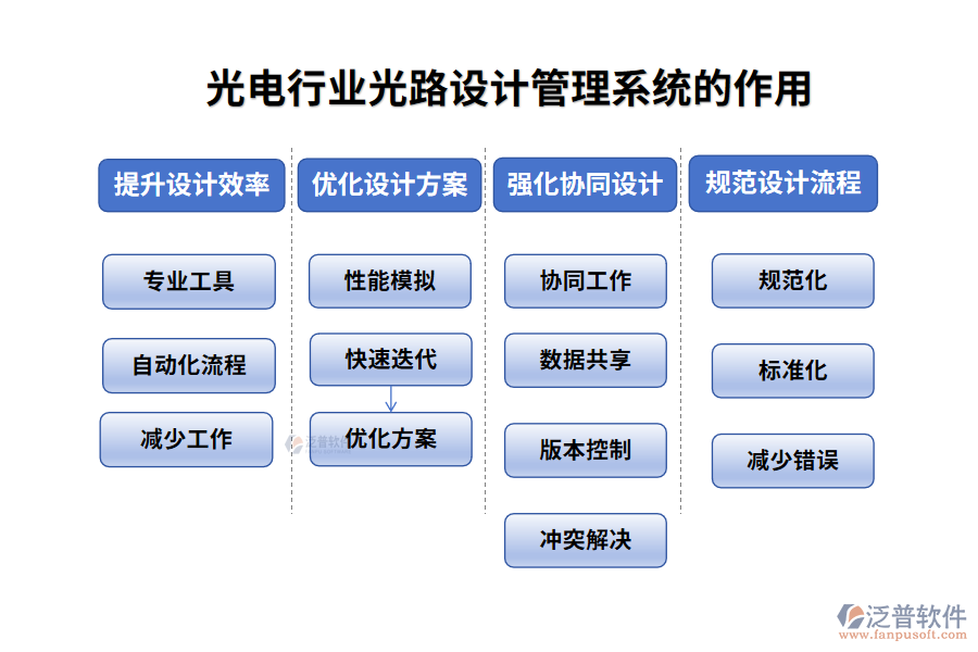 光電行業(yè)光路設(shè)計管理系統(tǒng)的作用