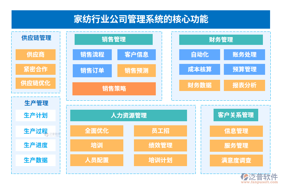 家紡行業(yè)公司管理系統(tǒng)的核心功能