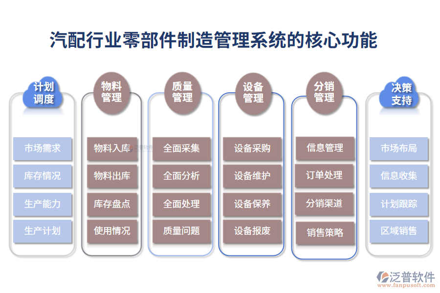 汽配行業(yè)零部件制造管理系統(tǒng)的核心功能