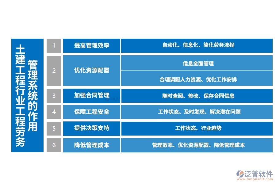 土建工程行業(yè)工程勞務(wù)管理系統(tǒng)的作用