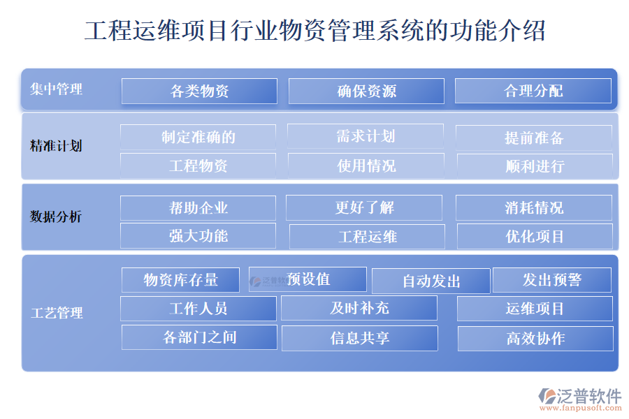 工程運維項目行業(yè)物資管理系統(tǒng)的功能介紹