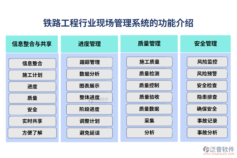 鐵路工程現(xiàn)場(chǎng)管理系統(tǒng)的功能介紹