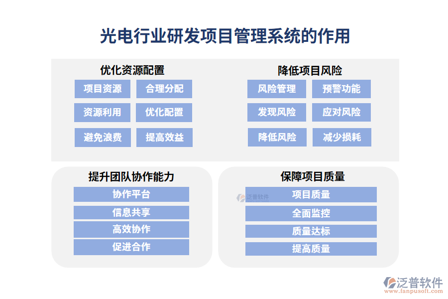 光電行業(yè)研發(fā)項(xiàng)目管理系統(tǒng)的作用