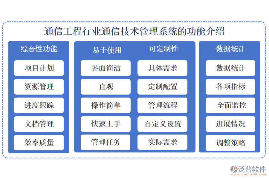 通信工程行業(yè)通信技術(shù)管理系統(tǒng)的功能介紹