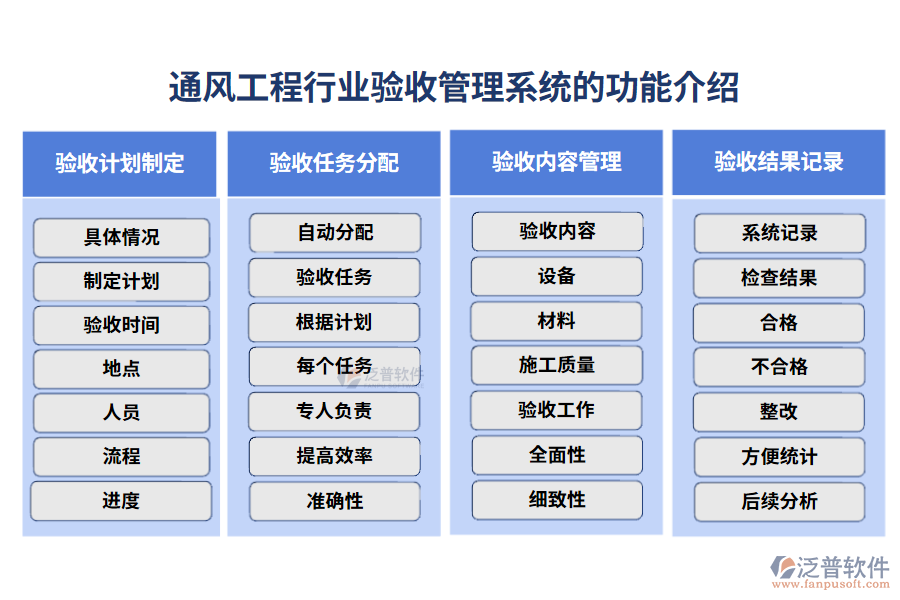 通風(fēng)工程行業(yè)驗(yàn)收管理系統(tǒng)的功能介紹