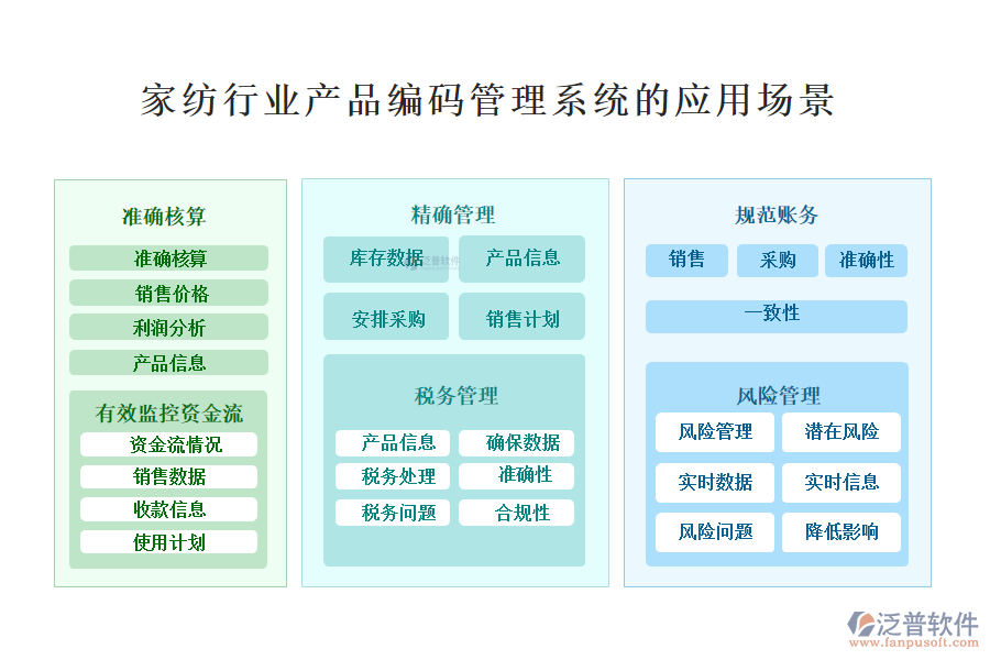 　二、家紡行業(yè)產(chǎn)品編碼管理系統(tǒng)的應(yīng)用場(chǎng)景