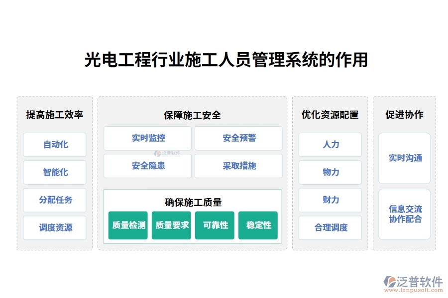 光電工程行業(yè)施工人員管理系統(tǒng)的作用