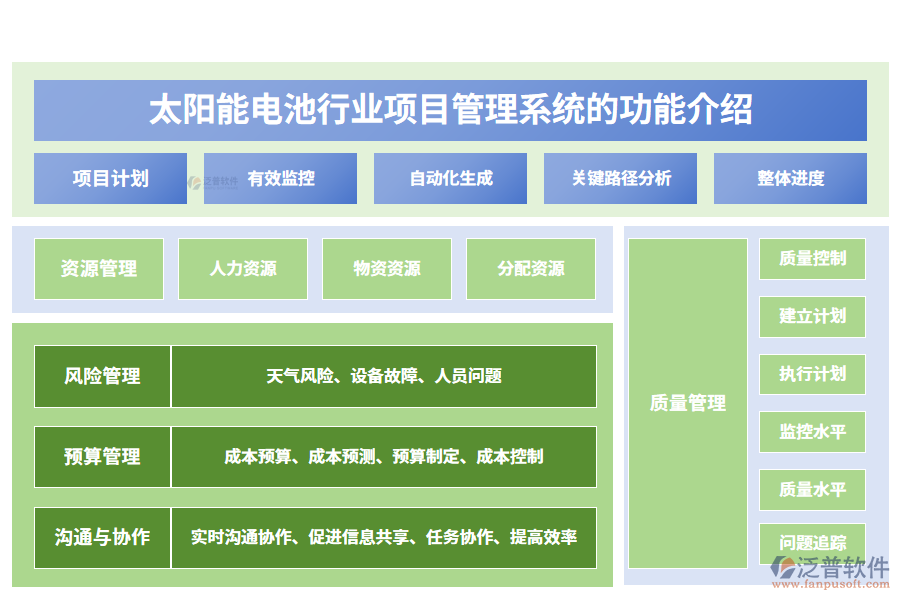 一、太陽(yáng)能電池行業(yè)項(xiàng)目管理系統(tǒng)的功能介紹