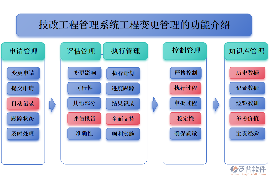 一、技改工程管理系統(tǒng)工程變更管理的功能介紹 