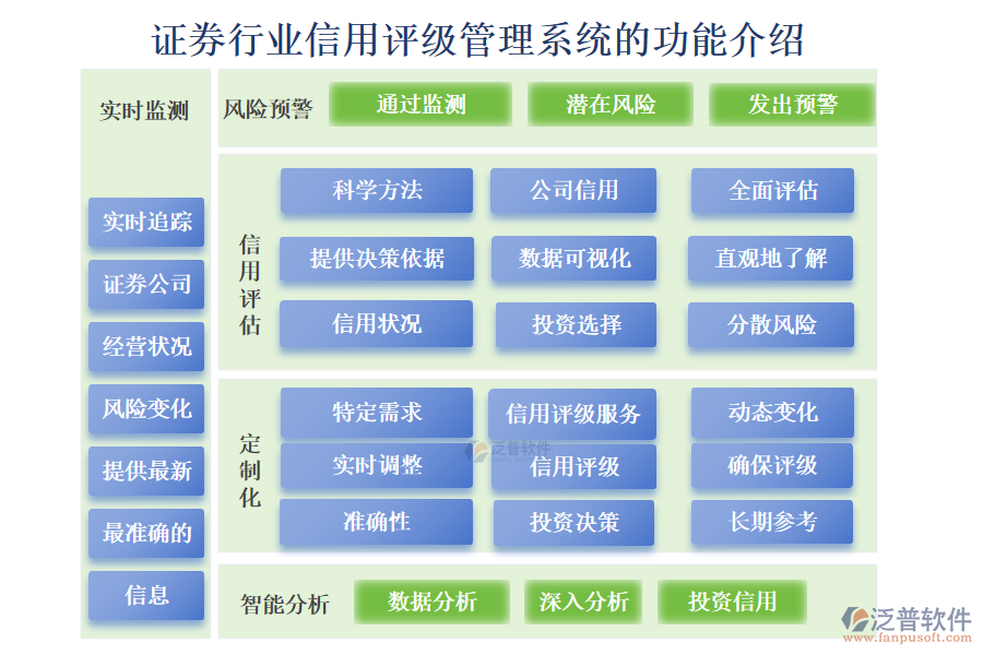 證券行業(yè)信用評級管理系統(tǒng)的功能介紹