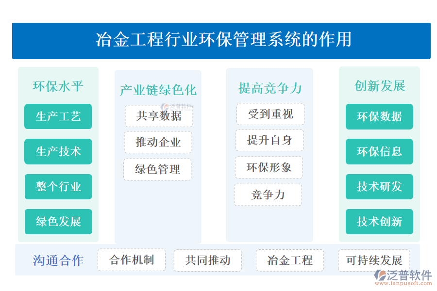 冶金工程行業(yè)環(huán)保管理系統(tǒng)的作用