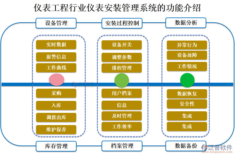 儀表工程行業(yè)儀表安裝管理系統(tǒng)的功能介紹