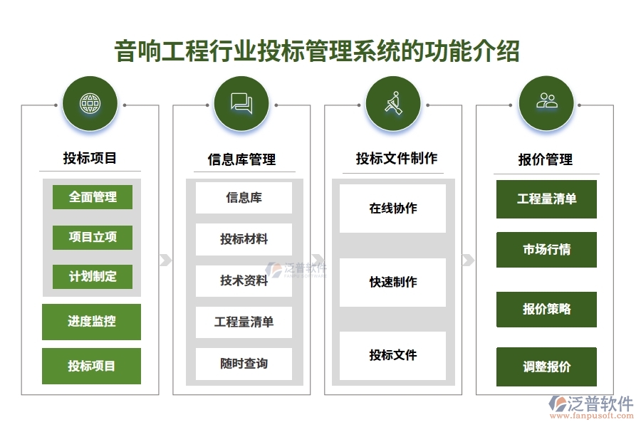 音響工程行業(yè)投標(biāo)管理系統(tǒng)的功能介紹