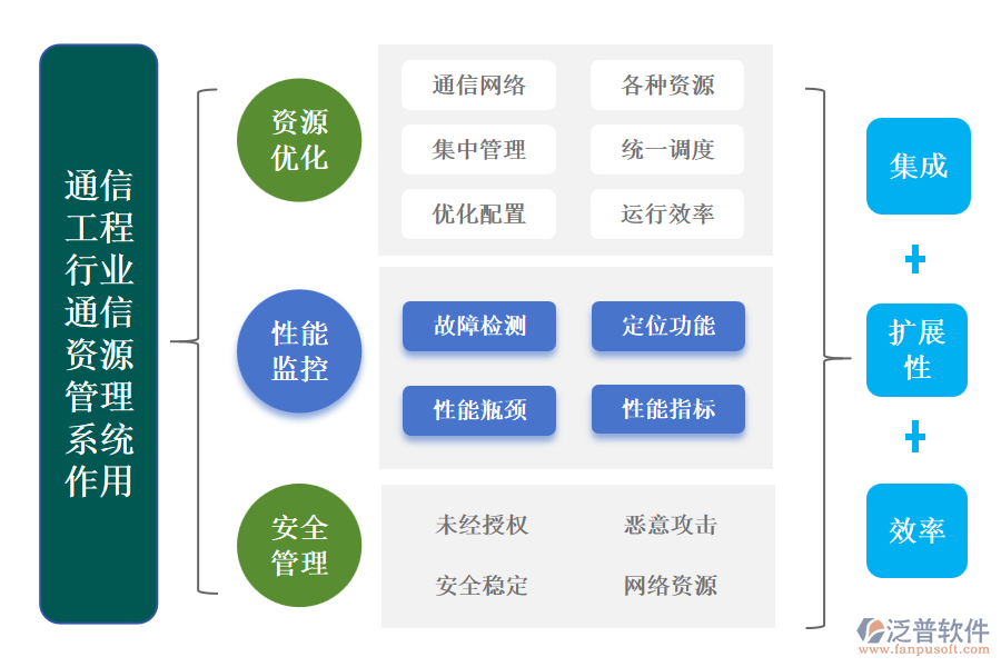 通信工程行業(yè)通信資源管理系統(tǒng)的作用