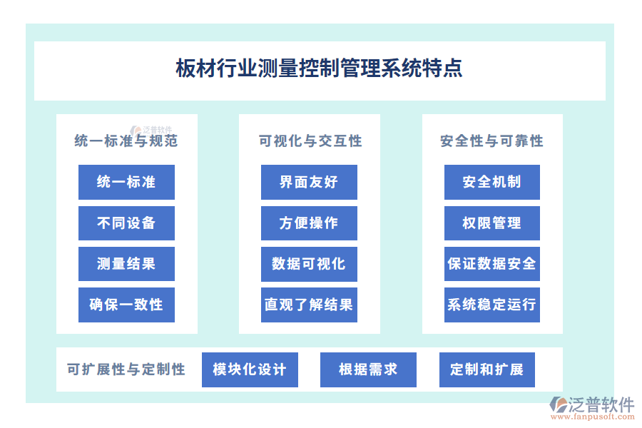 板材行業(yè)測(cè)量控制管理系統(tǒng)特點(diǎn)