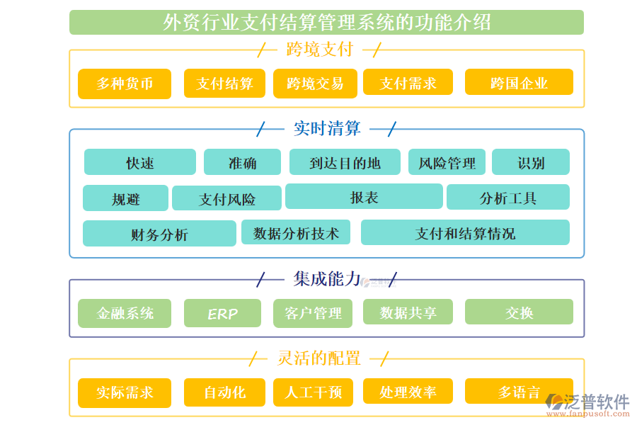 外資行業(yè)支付結(jié)算管理系統(tǒng)的功能介紹