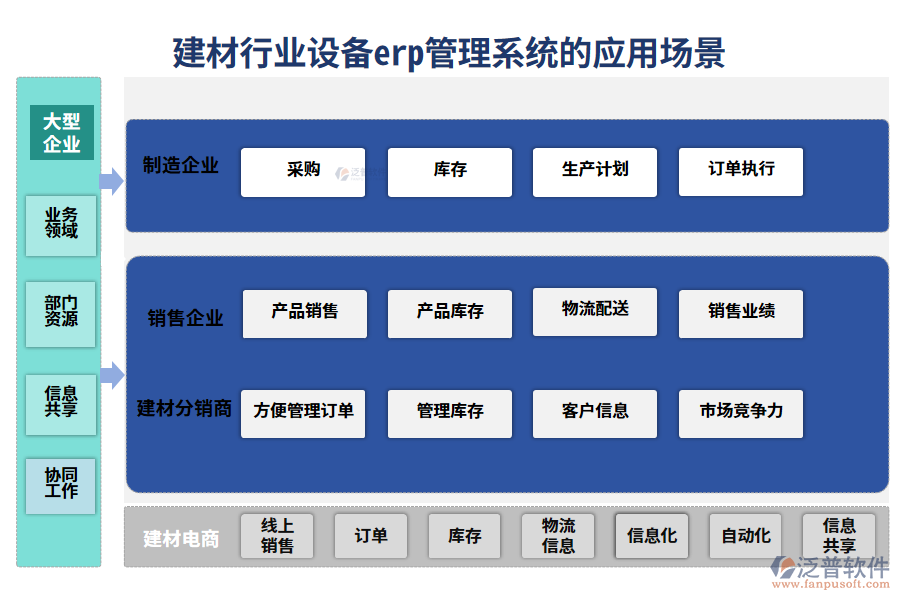 二、建材行業(yè)設(shè)備erp管理系統(tǒng)的應(yīng)用場景