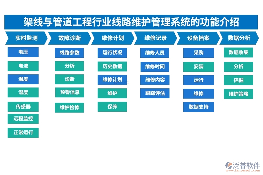 架線與管道工程行業(yè)線路維護(hù)管理系統(tǒng)的功能介紹