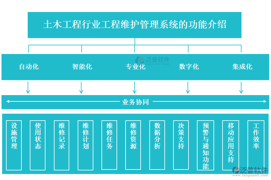 土木工程行業(yè)工程維護管理系統(tǒng)的功能介紹