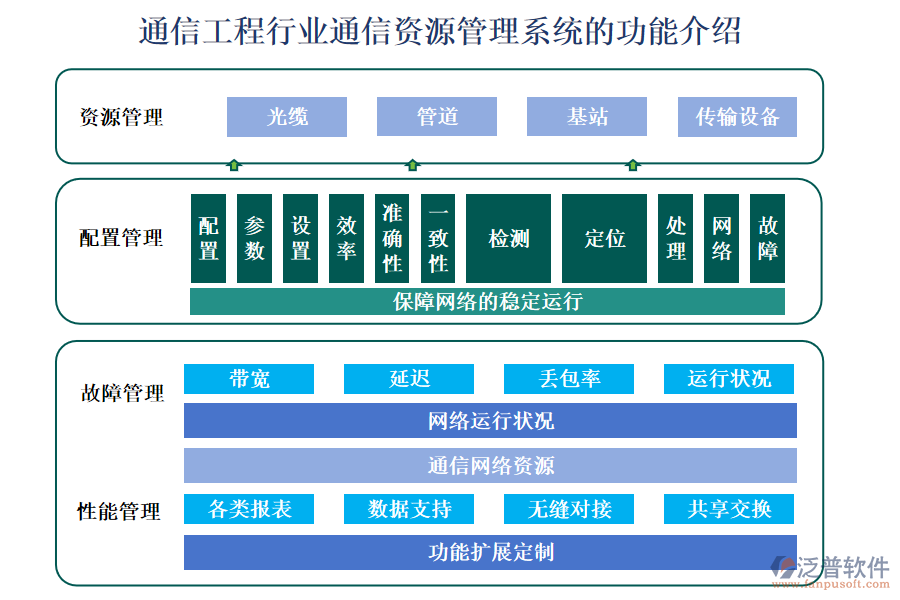 通信工程行業(yè)通信資源管理系統(tǒng)的功能介紹