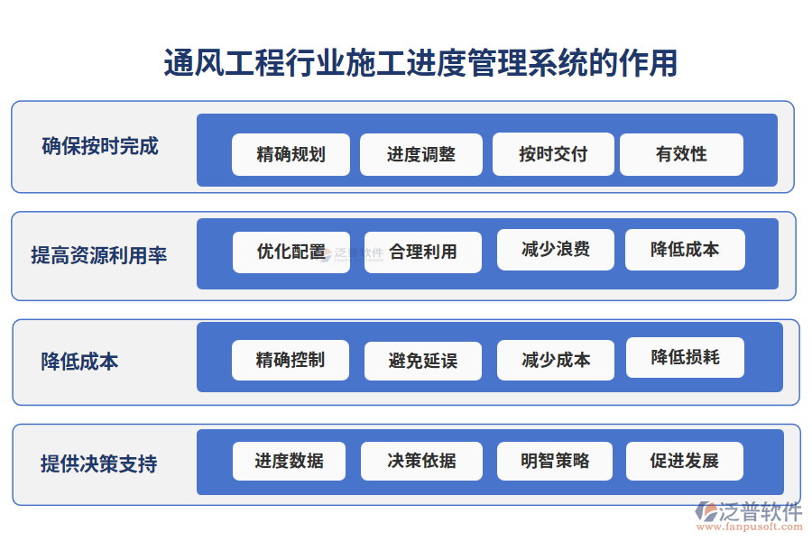 通風工程行業(yè)施工進度管理系統(tǒng)的作用