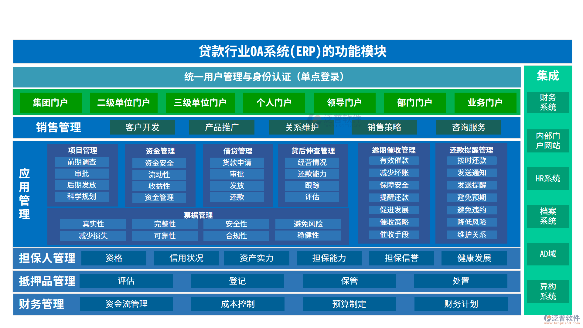 貸款行業(yè)功能模塊