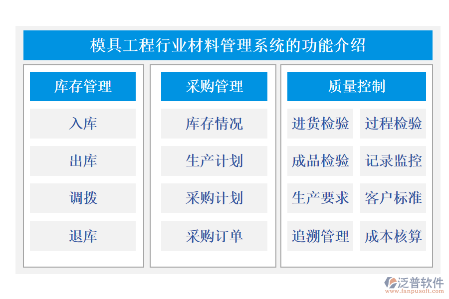 模具工程行業(yè)材料管理系統(tǒng)的功能介紹