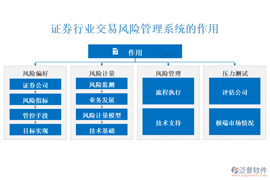 證券行業(yè)交易風(fēng)險管理系統(tǒng)的作用