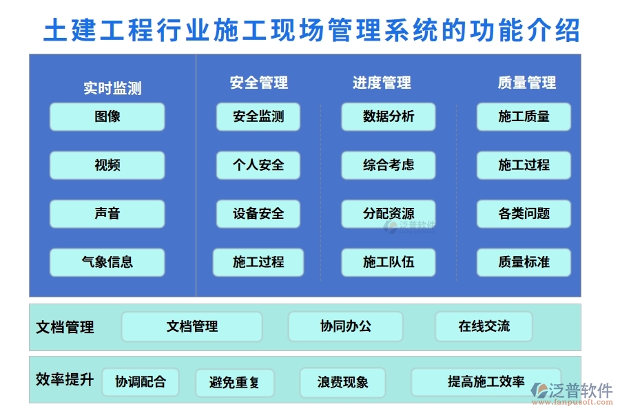 土建工程行業(yè)施工現(xiàn)場管理系統(tǒng)的功能介紹