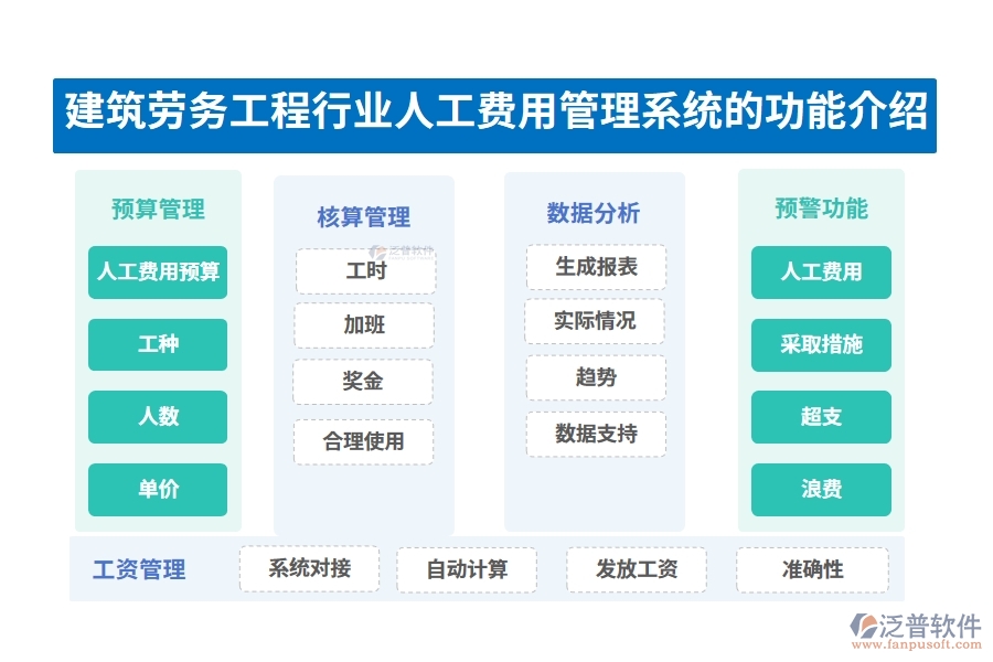 建筑勞務(wù)工程行業(yè)人工費(fèi)用管理系統(tǒng)的功能介紹