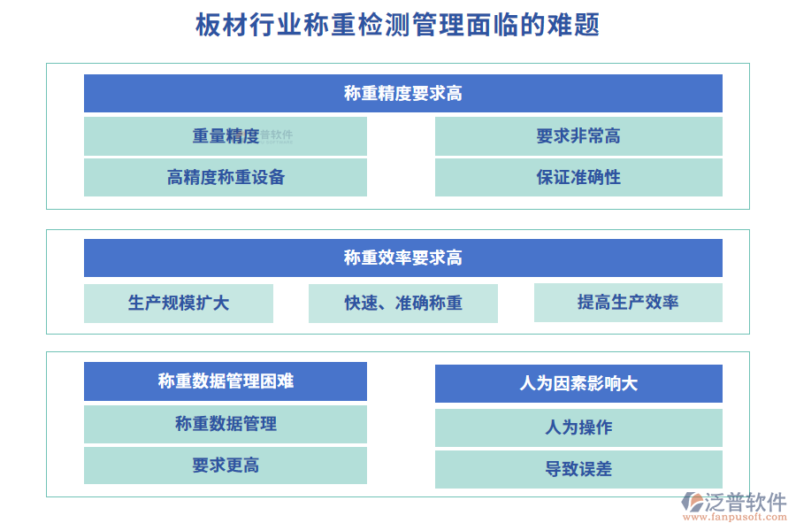 板材行業(yè)稱重檢測(cè)管理面臨的難題