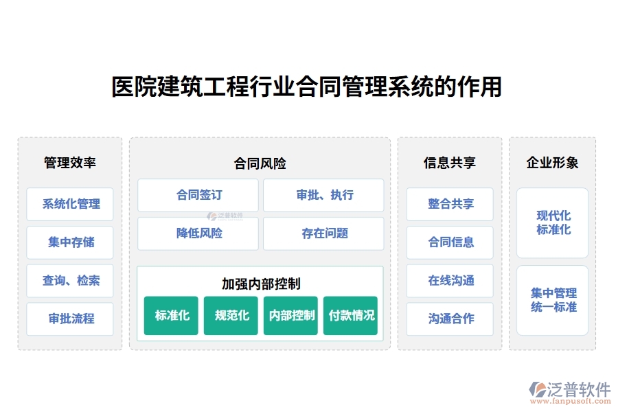 醫(yī)院建筑工程行業(yè)合同管理系統(tǒng)的作用