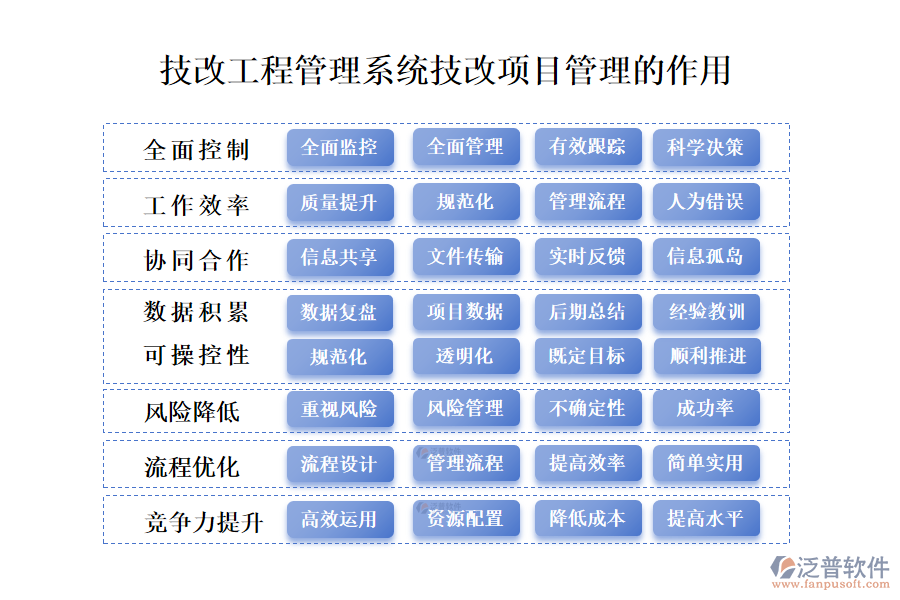 　二、技改工程管理系統(tǒng)技改項(xiàng)目管理的作用 