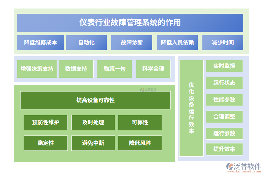 儀表行業(yè)故障管理系統(tǒng)的作用