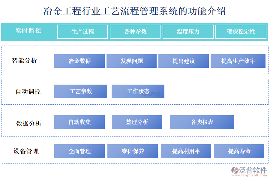 冶金工程行業(yè)工藝流程管理系統(tǒng)的功能介紹