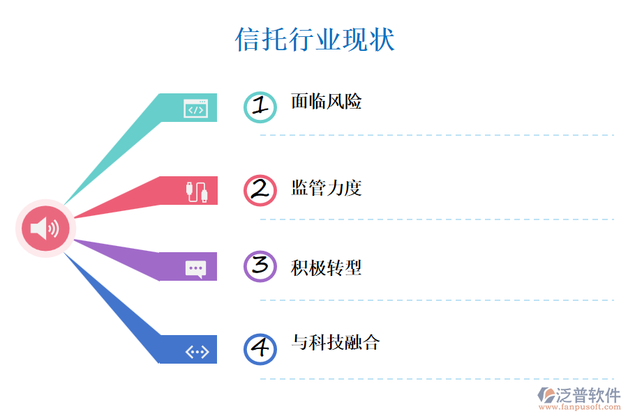 信托行業(yè)現(xiàn)狀