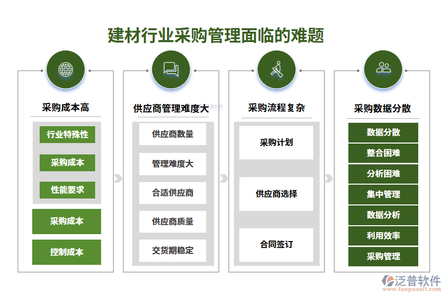 一、建材行業(yè)采購管理面臨的難題