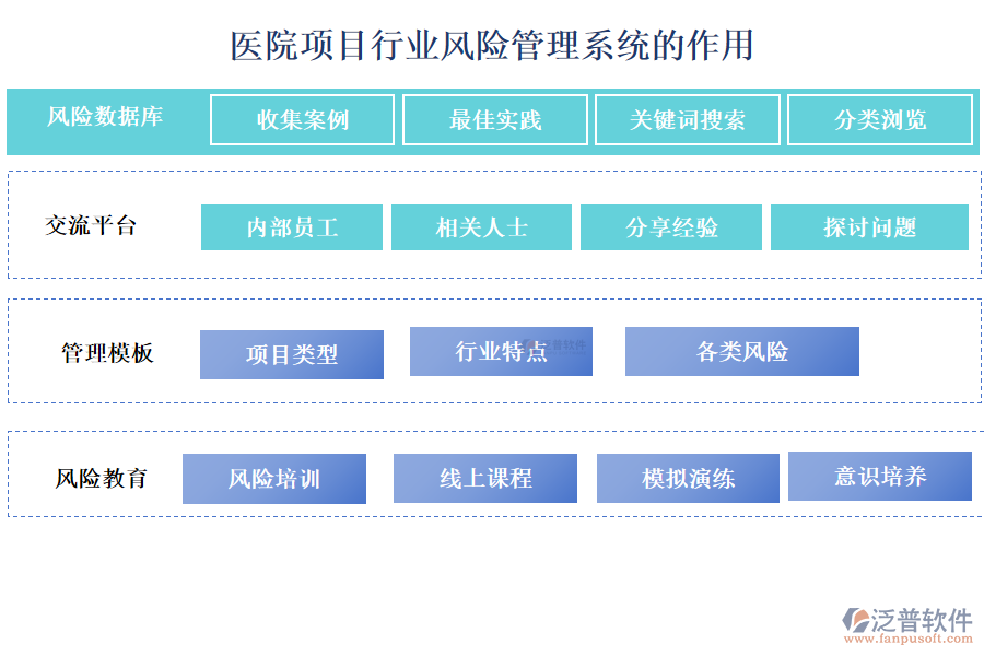 醫(yī)院項目行業(yè)風險管理系統的作用