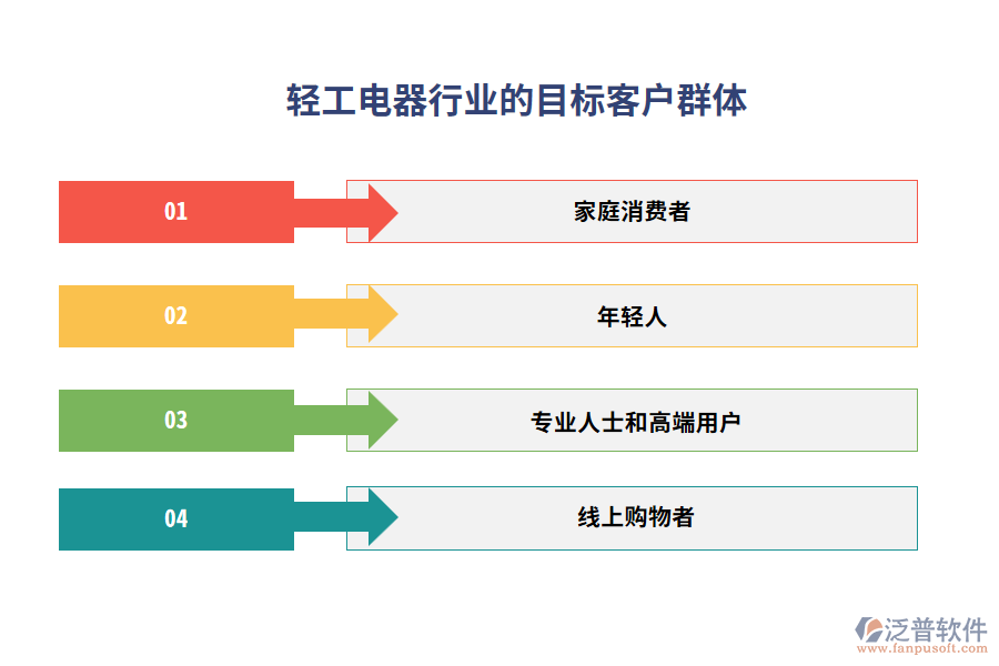 輕工電器行業(yè)的目標(biāo)客戶群體