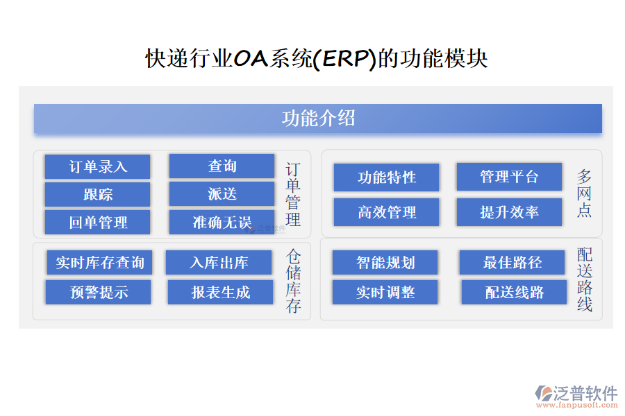 快遞行業(yè)OA系統(tǒng)(ERP)的功能模塊