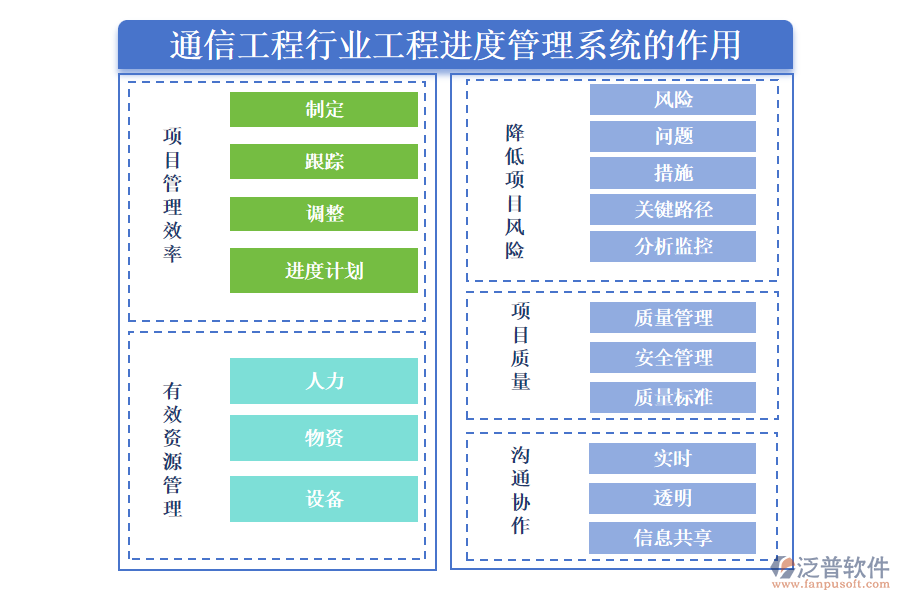 通信工程行業(yè)工程進(jìn)度管理系統(tǒng)的作用