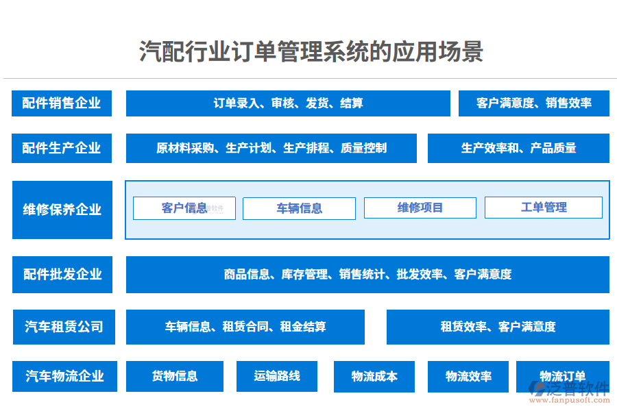 二、汽配行業(yè)訂單管理系統的應用場景