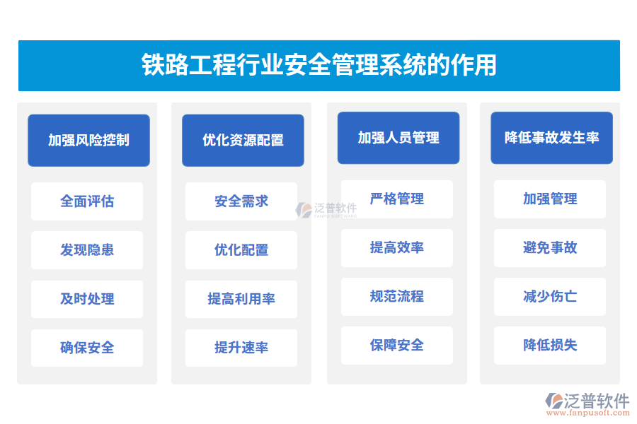 鐵路工程安全管理系統(tǒng)的作用