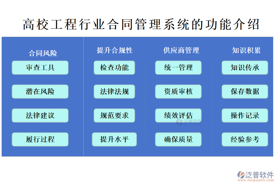 高校工程行業(yè)合同管理系統(tǒng)的功能介紹