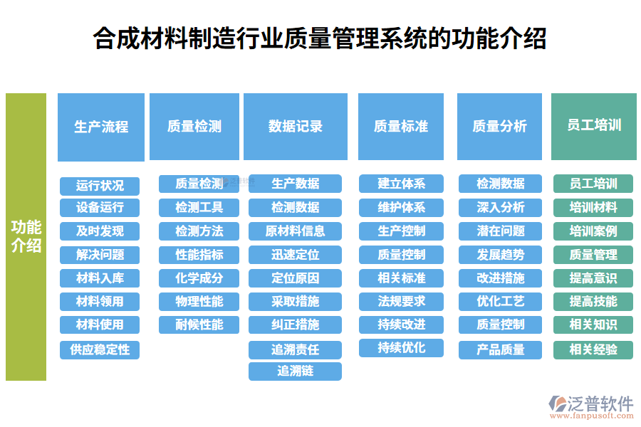 一、合成材料制造行業(yè)質(zhì)量管理系統(tǒng)的功能介紹