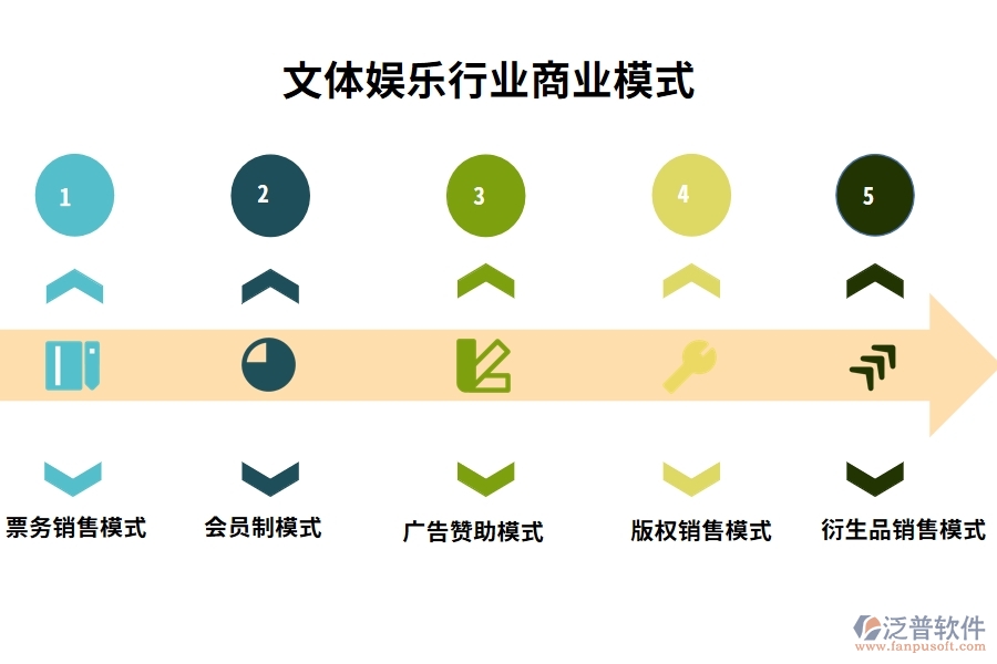 文體娛樂行業(yè)商業(yè)模式