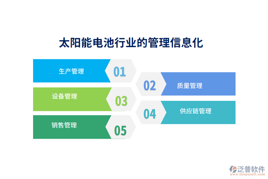 　二、太陽能電池行業(yè)的管理信息化