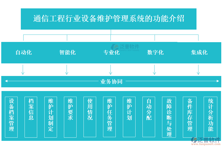 通信工程行業(yè)設(shè)備維護管理系統(tǒng)的功能介紹