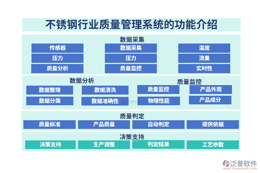 一、不銹鋼行業(yè)質(zhì)量管理系統(tǒng)的功能介紹